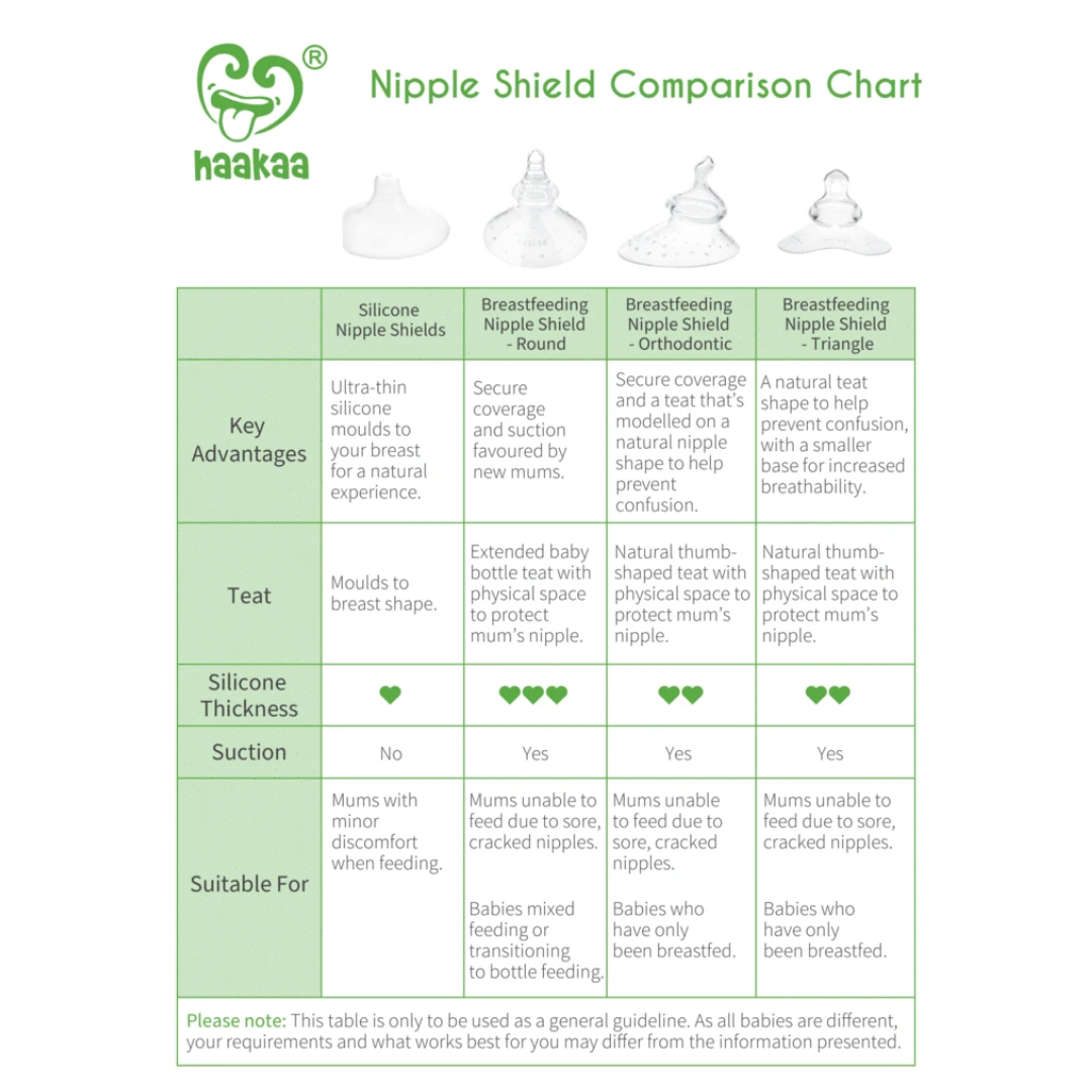 Haakaa Breastfeeding Nipple Shield orthodontic